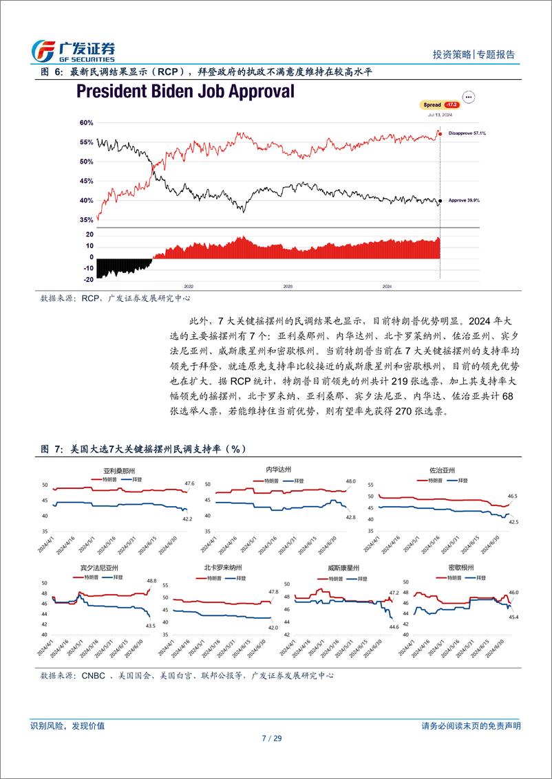 《国别研究系列：“特朗普交易”如何影响A股-240717-广发证券-29页》 - 第7页预览图