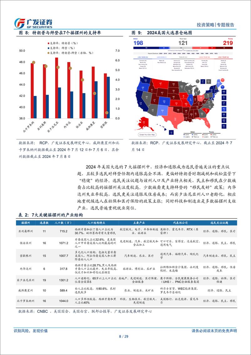 《国别研究系列：“特朗普交易”如何影响A股-240717-广发证券-29页》 - 第8页预览图