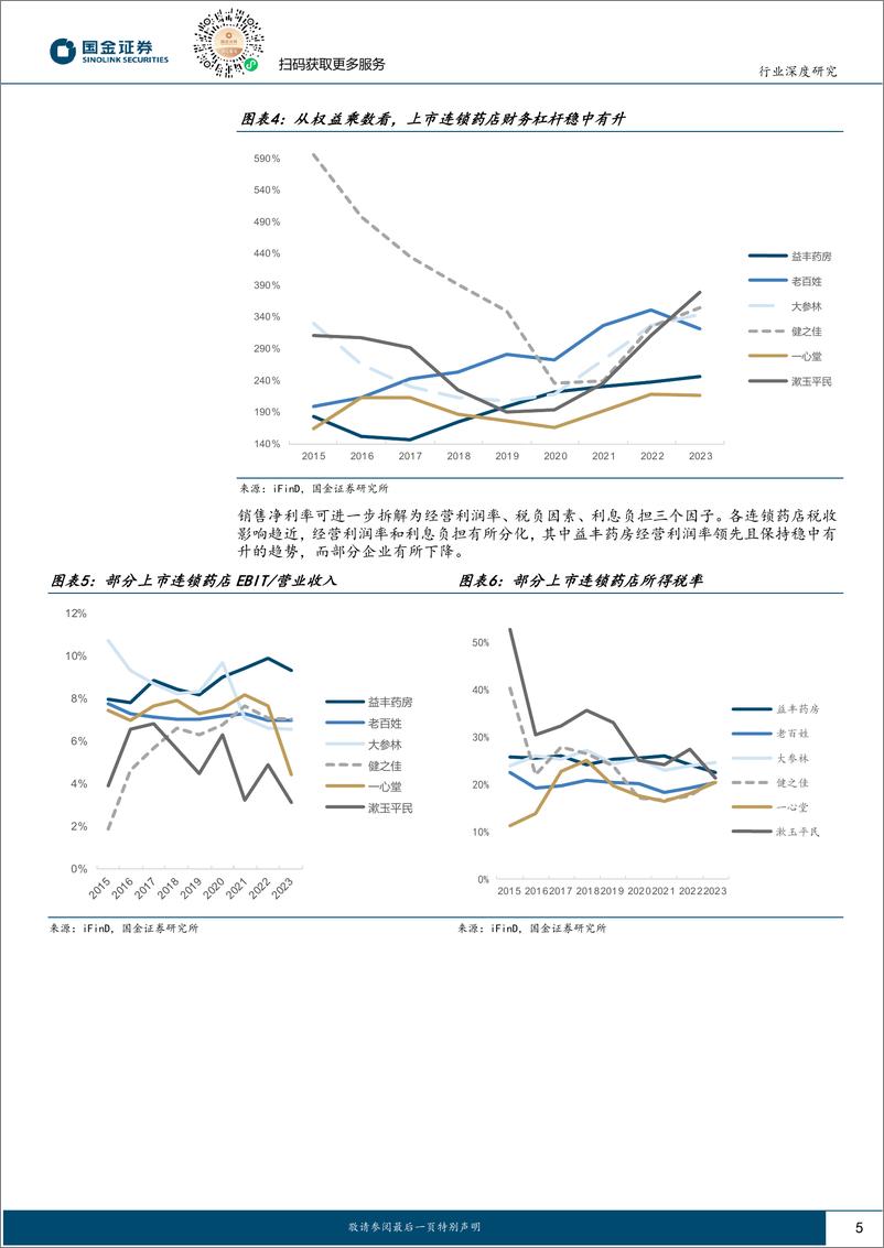 《医药流通行业行业研究：财务表现看药店，粗放增长时代结束，提质增效方能剑指未来-240620-国金证券-18页》 - 第5页预览图