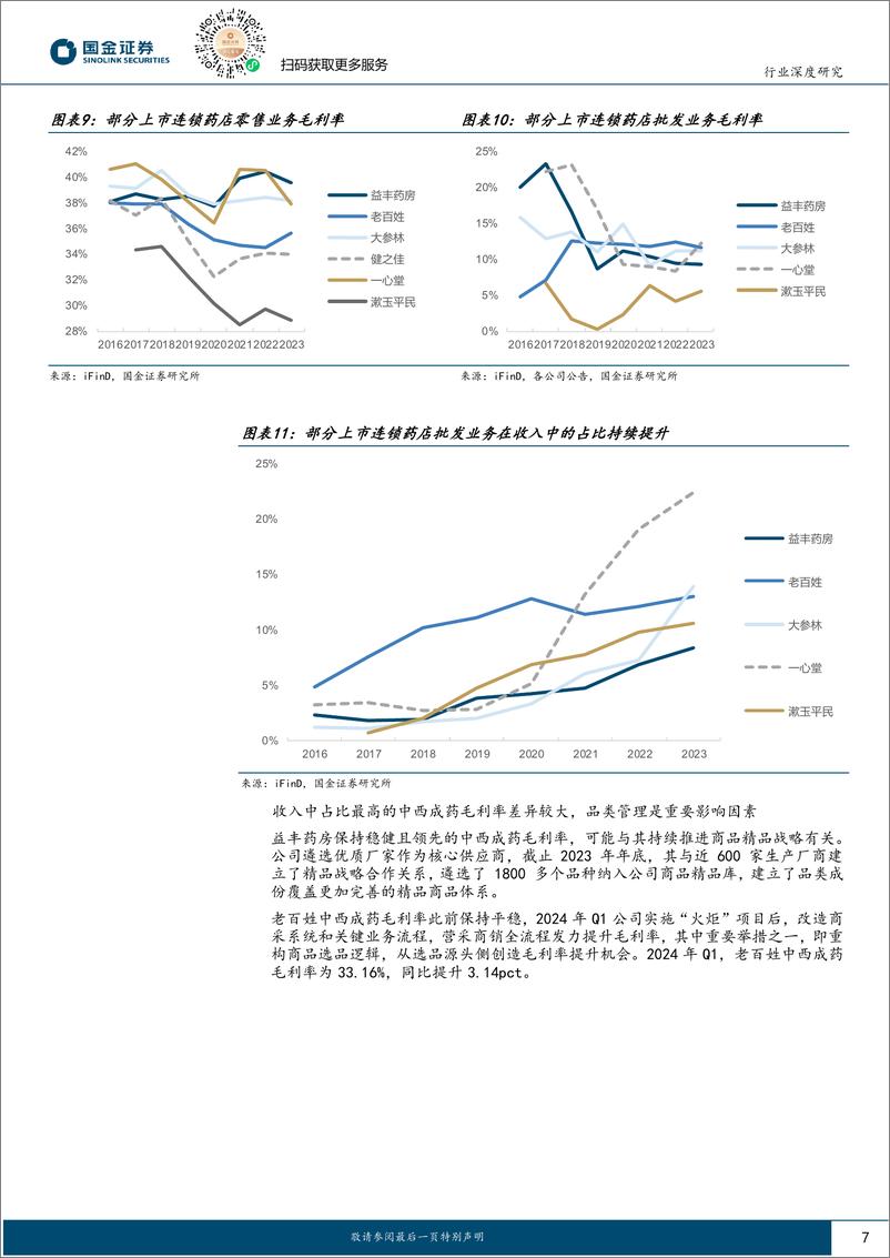 《医药流通行业行业研究：财务表现看药店，粗放增长时代结束，提质增效方能剑指未来-240620-国金证券-18页》 - 第7页预览图