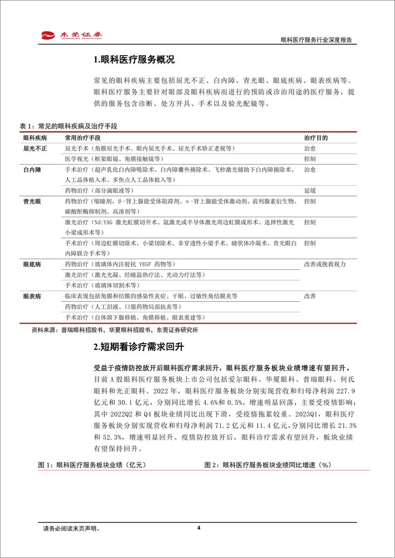 《眼科医疗服务行业深度报告：市场持续扩容，民营大有可为-20230730-东莞证券-22页》 - 第5页预览图