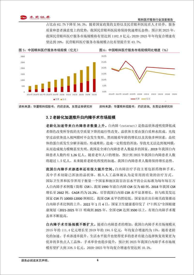 《眼科医疗服务行业深度报告：市场持续扩容，民营大有可为-20230730-东莞证券-22页》 - 第7页预览图