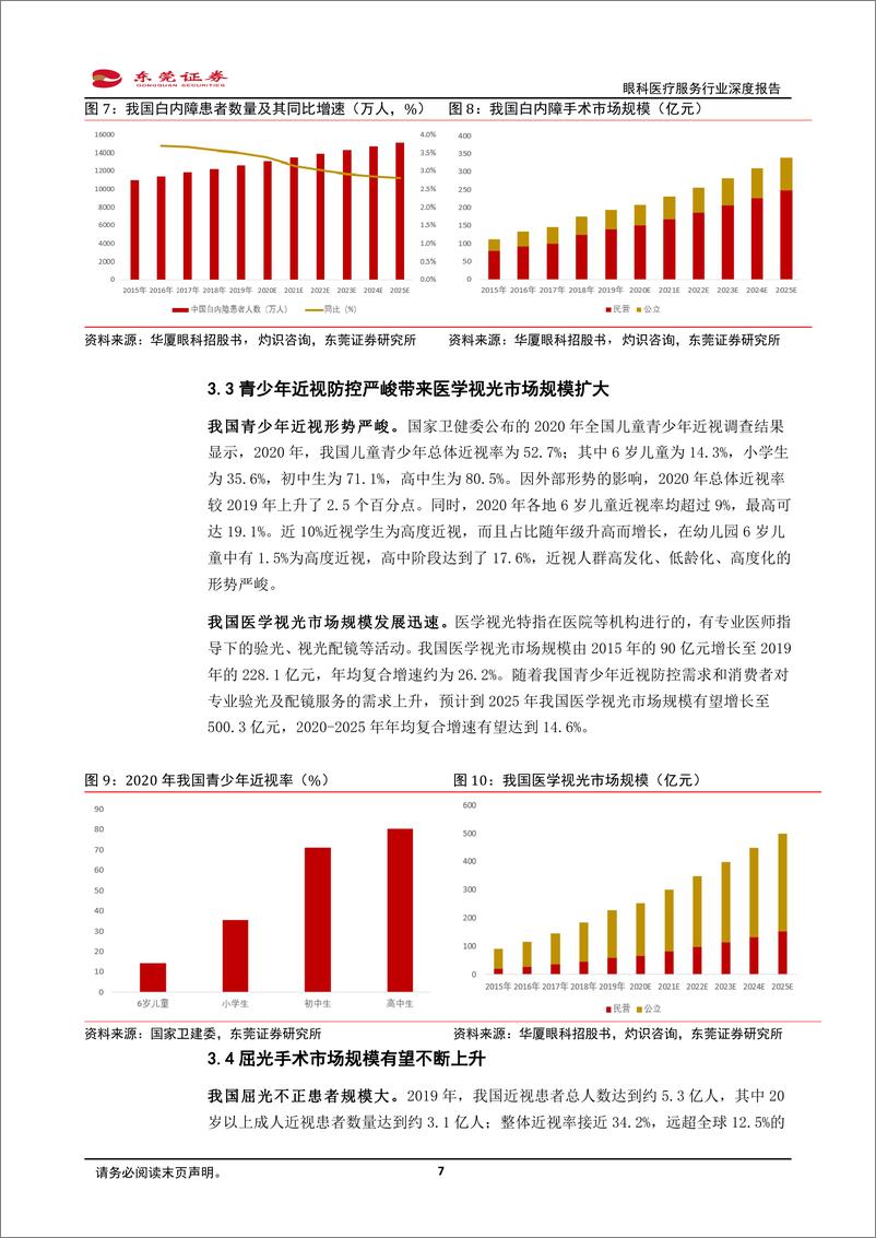 《眼科医疗服务行业深度报告：市场持续扩容，民营大有可为-20230730-东莞证券-22页》 - 第8页预览图