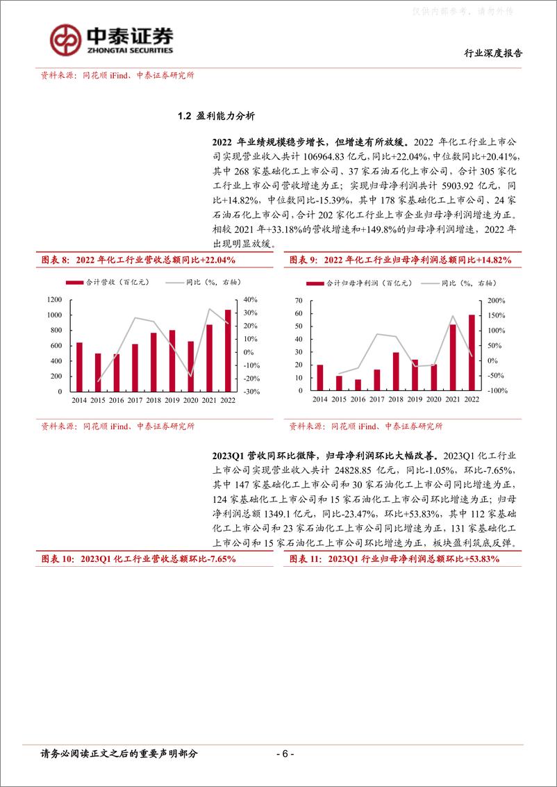 《中泰证券-化工行业2022年报及2023一季报总结：景气周期筑底，需求静待修复-230506》 - 第6页预览图