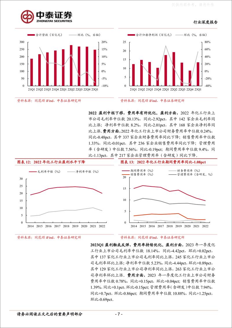 《中泰证券-化工行业2022年报及2023一季报总结：景气周期筑底，需求静待修复-230506》 - 第7页预览图