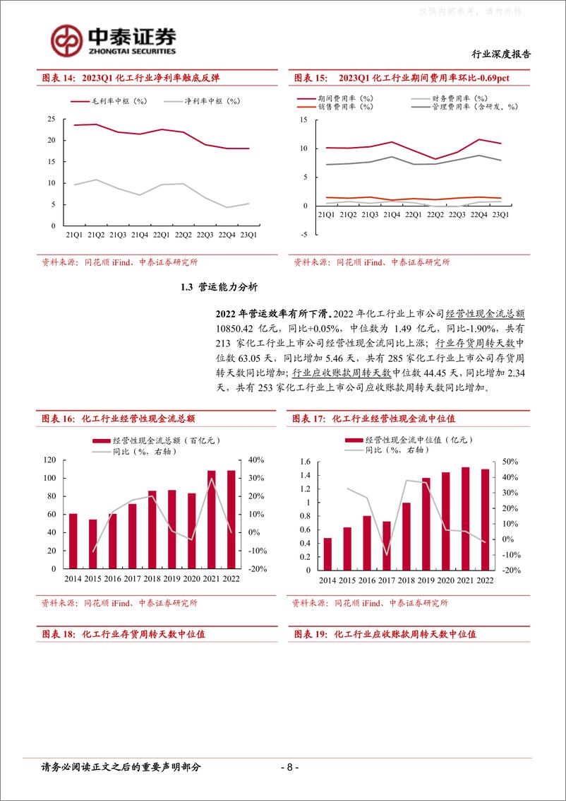 《中泰证券-化工行业2022年报及2023一季报总结：景气周期筑底，需求静待修复-230506》 - 第8页预览图