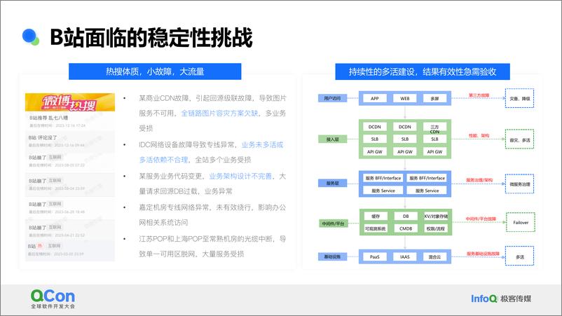 《刘昊：B站轻量级容灾演练体系构建与业务实践-31页》 - 第7页预览图