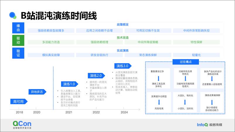 《刘昊：B站轻量级容灾演练体系构建与业务实践-31页》 - 第8页预览图