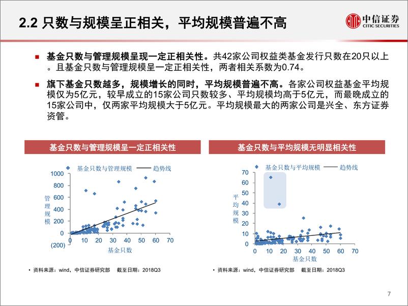 《中信证2018111中信证券金融衍生品与量化策略研讨会专题：公募权益基金的十年变迁特征》 - 第8页预览图