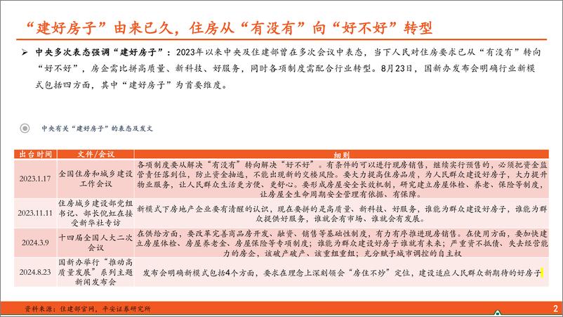 《房地产行业高品质住宅系列报告之一：新房“高品质化”下，房企土储结构分析-240909-平安证券-13页》 - 第3页预览图