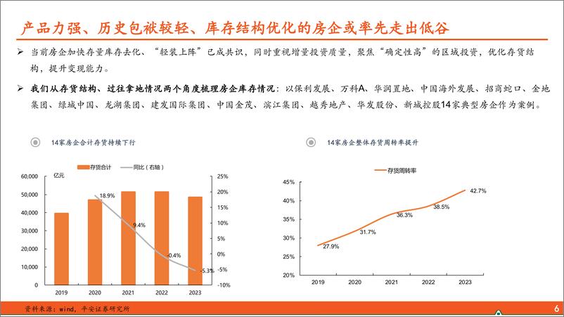 《房地产行业高品质住宅系列报告之一：新房“高品质化”下，房企土储结构分析-240909-平安证券-13页》 - 第7页预览图