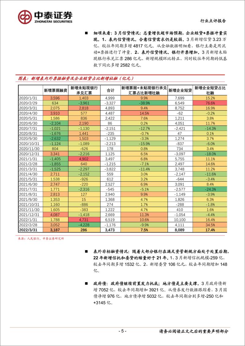 《银行业银行角度看3月社融：大银行信贷冲量，未来宽信用看需求-20220411-中泰证券-16页》 - 第6页预览图