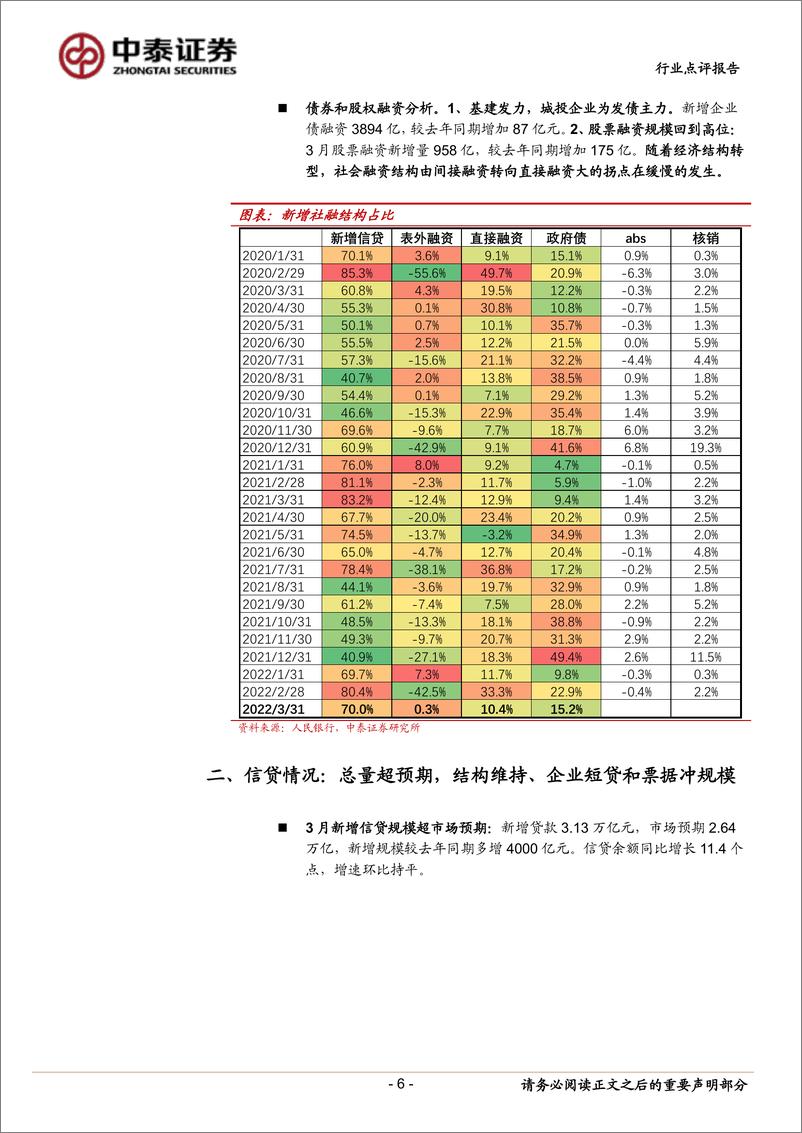 《银行业银行角度看3月社融：大银行信贷冲量，未来宽信用看需求-20220411-中泰证券-16页》 - 第7页预览图