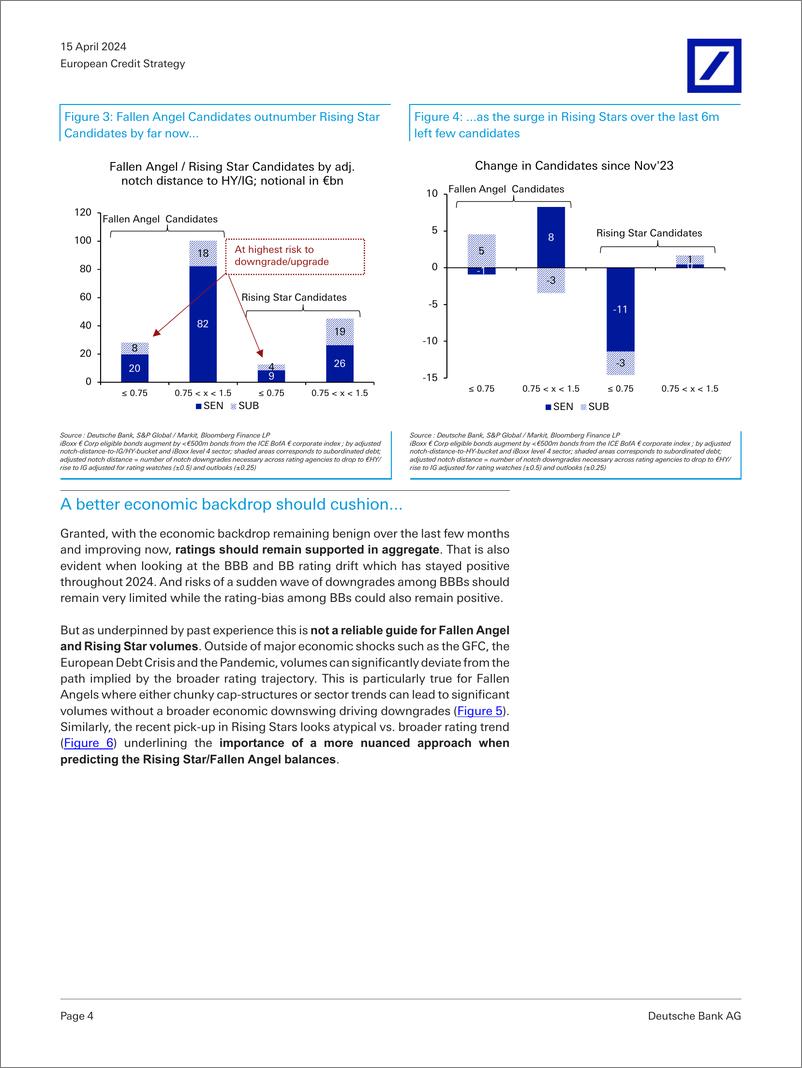 《Deutsche Bank-European Credit Strategy Rising Star Dominance to end-107601104》 - 第4页预览图