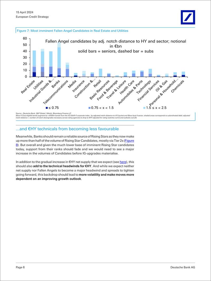 《Deutsche Bank-European Credit Strategy Rising Star Dominance to end-107601104》 - 第6页预览图