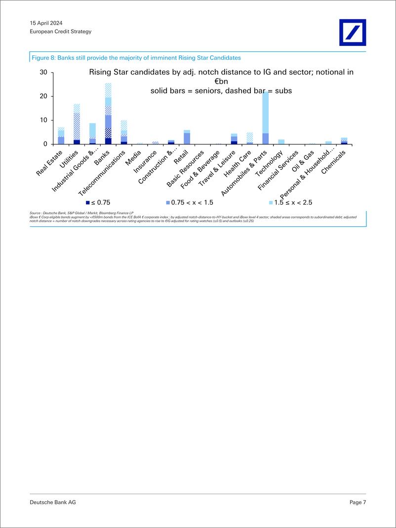 《Deutsche Bank-European Credit Strategy Rising Star Dominance to end-107601104》 - 第7页预览图