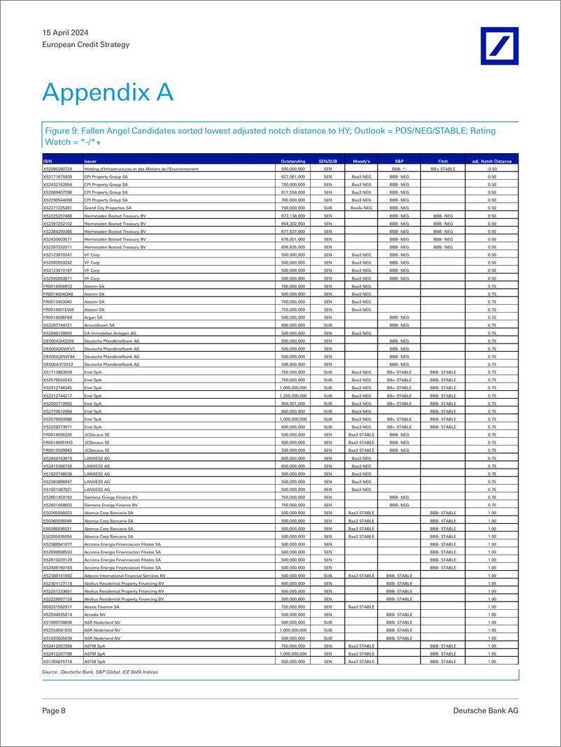 《Deutsche Bank-European Credit Strategy Rising Star Dominance to end-107601104》 - 第8页预览图