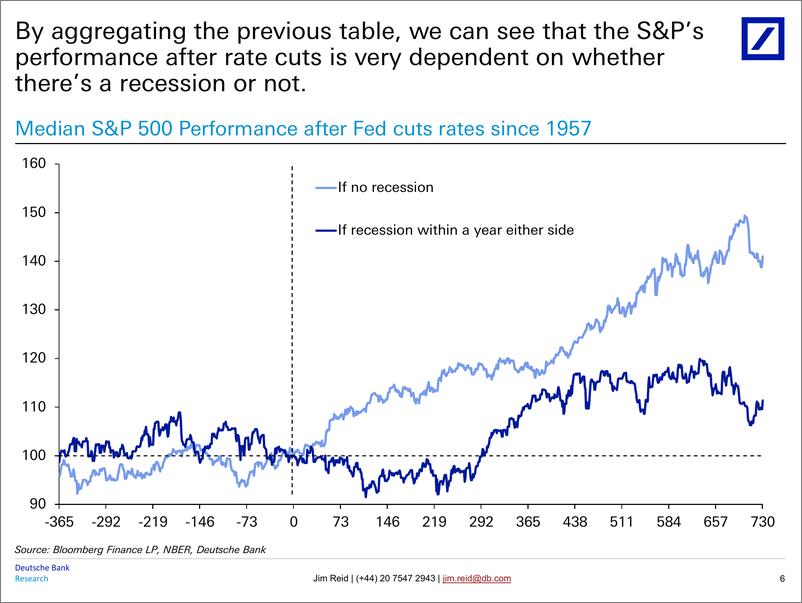《Deutsche Bank-Thematic Research Monthly Chartbook When central banks cut...-106205113》 - 第7页预览图