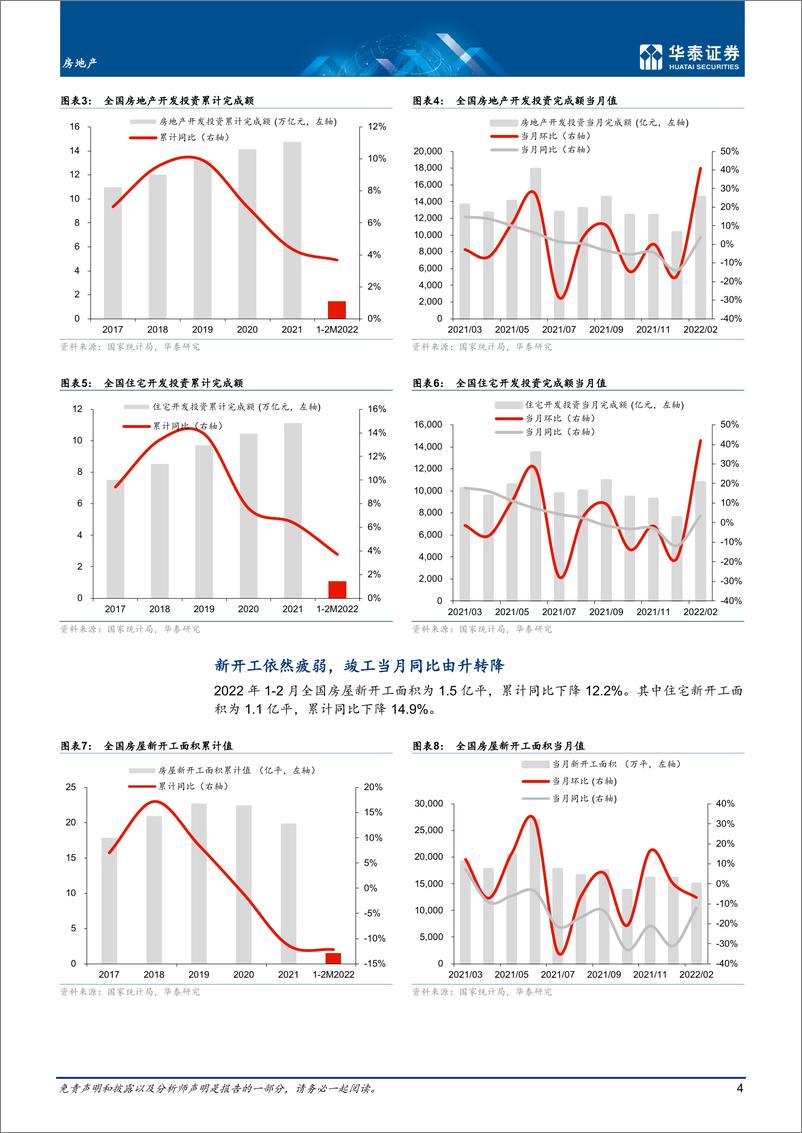 《房地产行业月报：投资之外，其他指标疲软依旧-20220316-华泰证券-20页》 - 第5页预览图