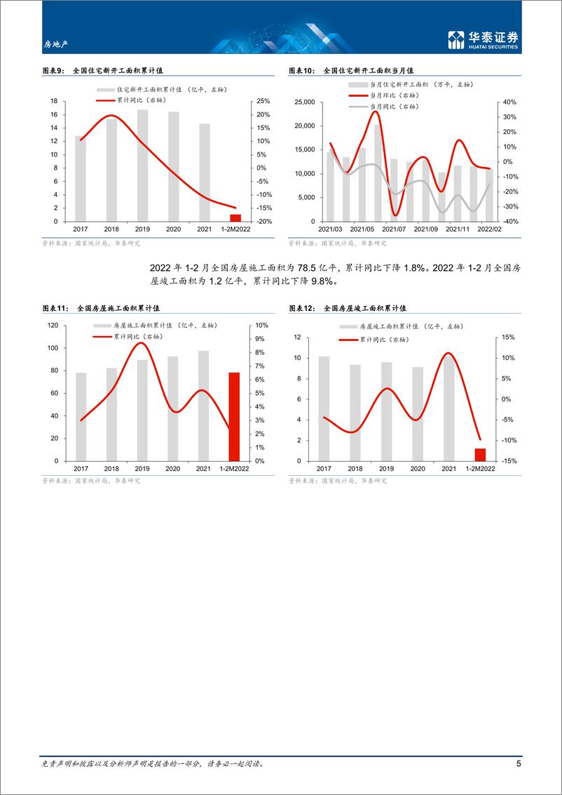 《房地产行业月报：投资之外，其他指标疲软依旧-20220316-华泰证券-20页》 - 第6页预览图