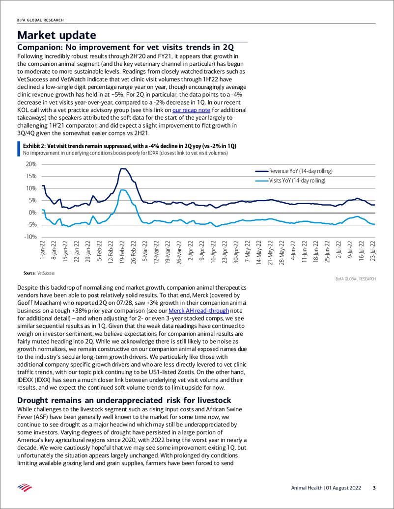 《Animal Health 2Q animal health preview-Things aren’t getting better》 - 第4页预览图