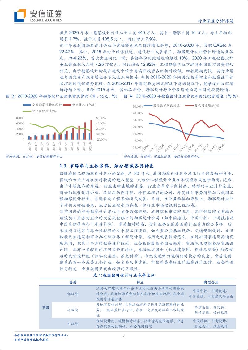 《建筑行业：产业链前端的人才智力密集型行业，龙头多元拓展集中度提升可期-20220604-安信证券-34页》 - 第8页预览图