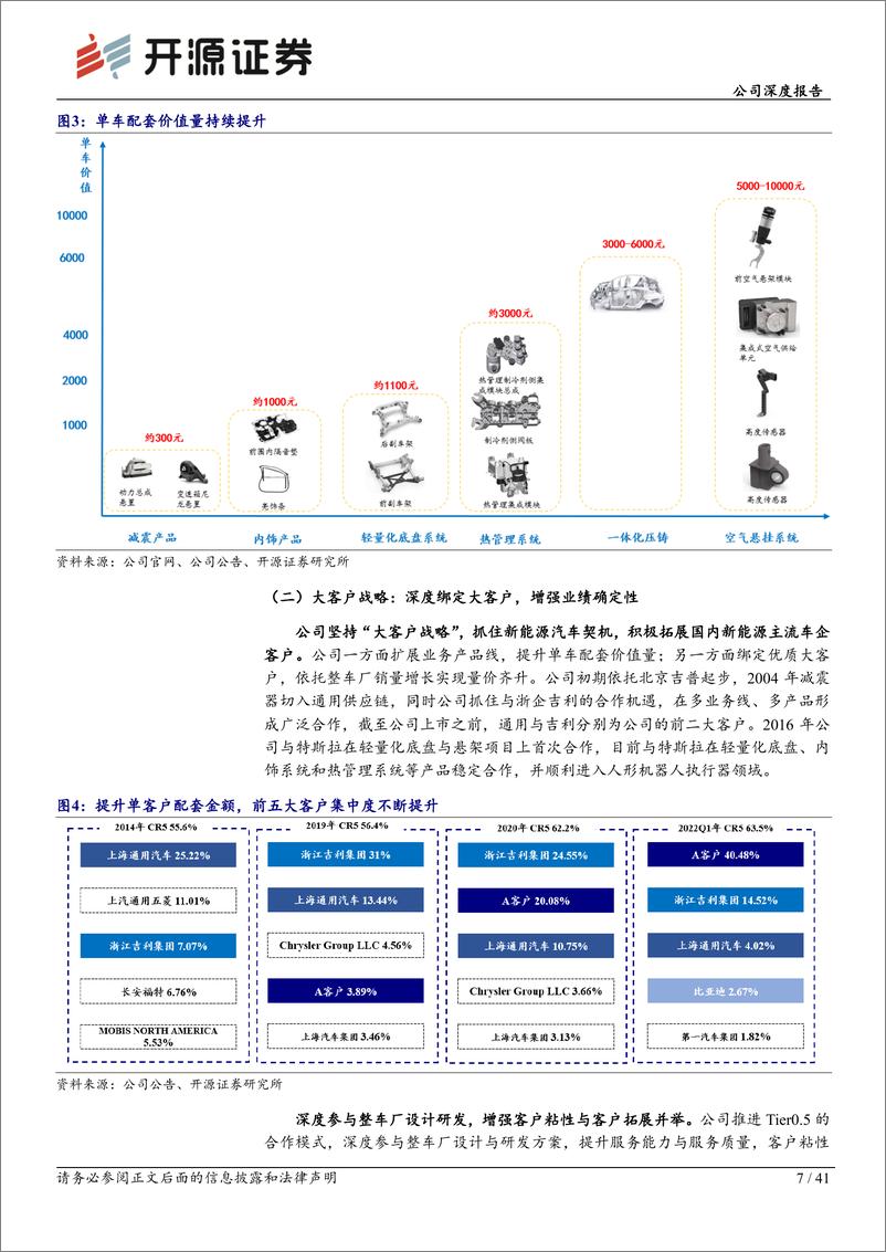 《拓普集团(601689)公司深度报告：客户结构优质，迈向Tier0.5平台型供应商-240528-开源证券-41页》 - 第7页预览图