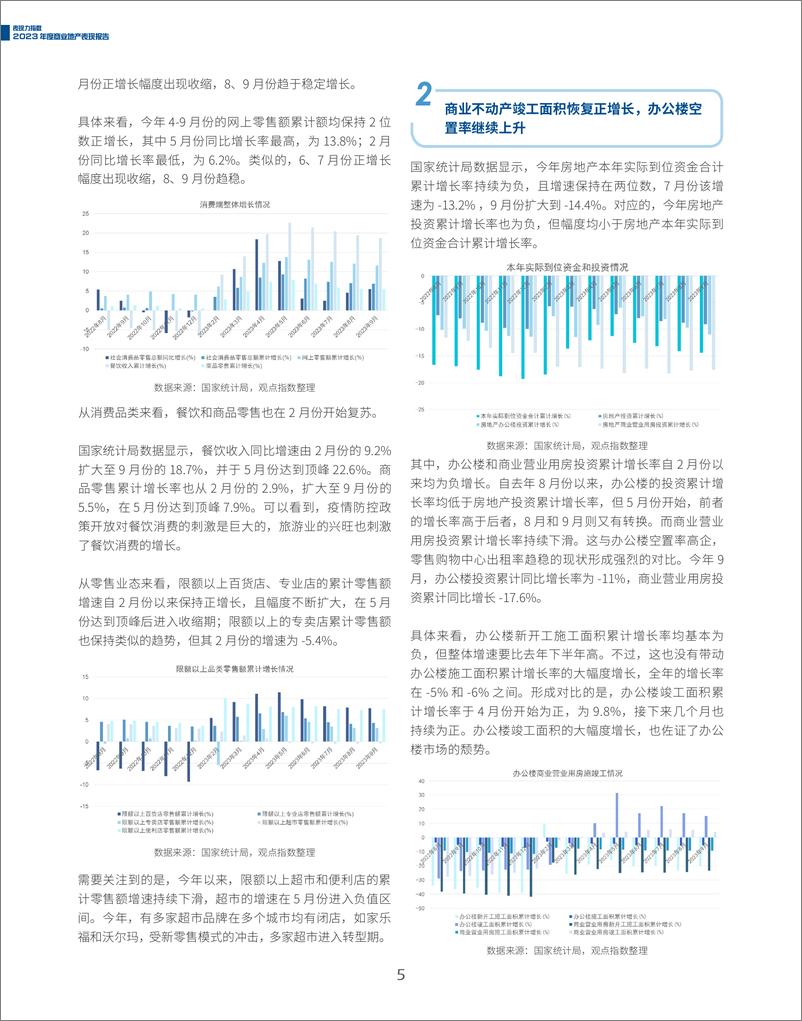 《2023年度商业地产表现报告》 - 第5页预览图