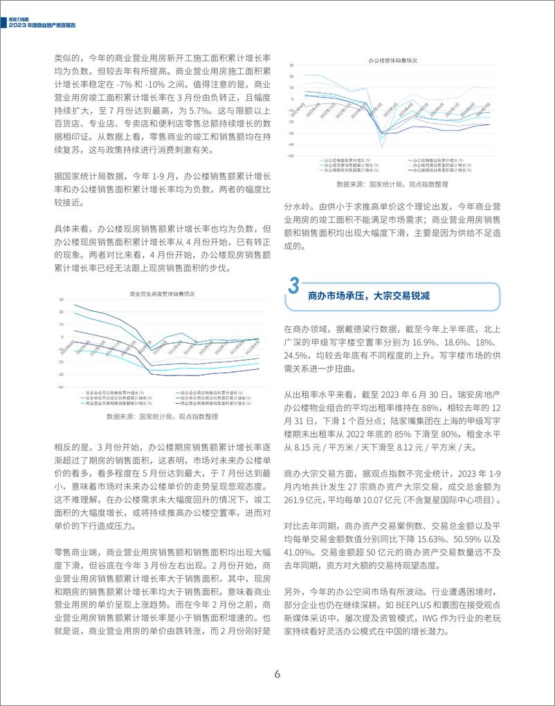 《2023年度商业地产表现报告》 - 第6页预览图