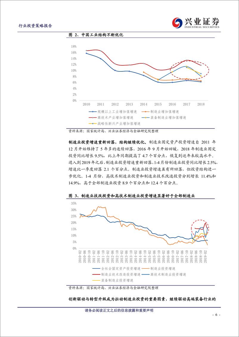 《机械设备行业投资策略报告：制造业升级，高端装备迎时代机遇-20190611-兴业证券-55页》 - 第7页预览图