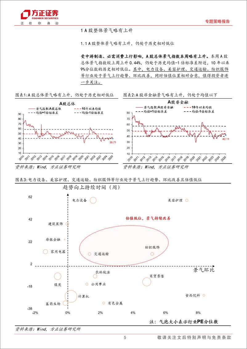 《A股中观景气全景扫描(1月2期)：A股整体景气小幅上升，必需消费和中游制造景气小幅上涨-250112-方正证券-25页》 - 第5页预览图