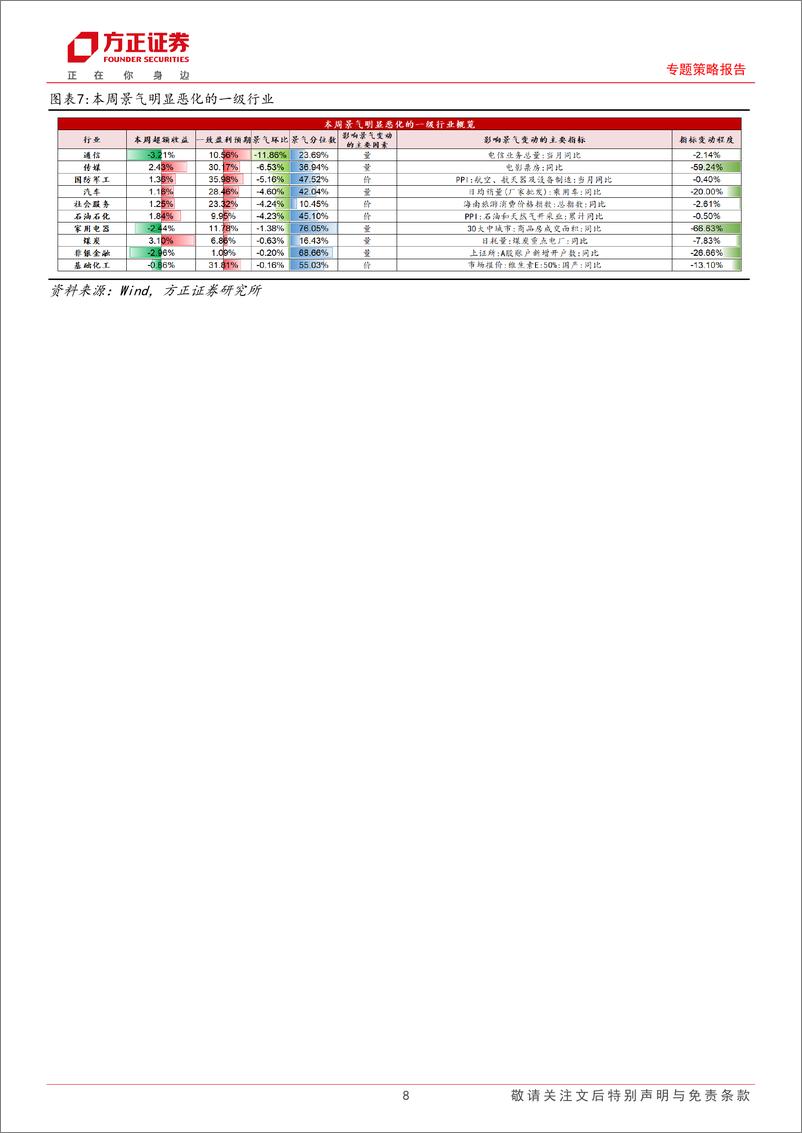 《A股中观景气全景扫描(1月2期)：A股整体景气小幅上升，必需消费和中游制造景气小幅上涨-250112-方正证券-25页》 - 第8页预览图