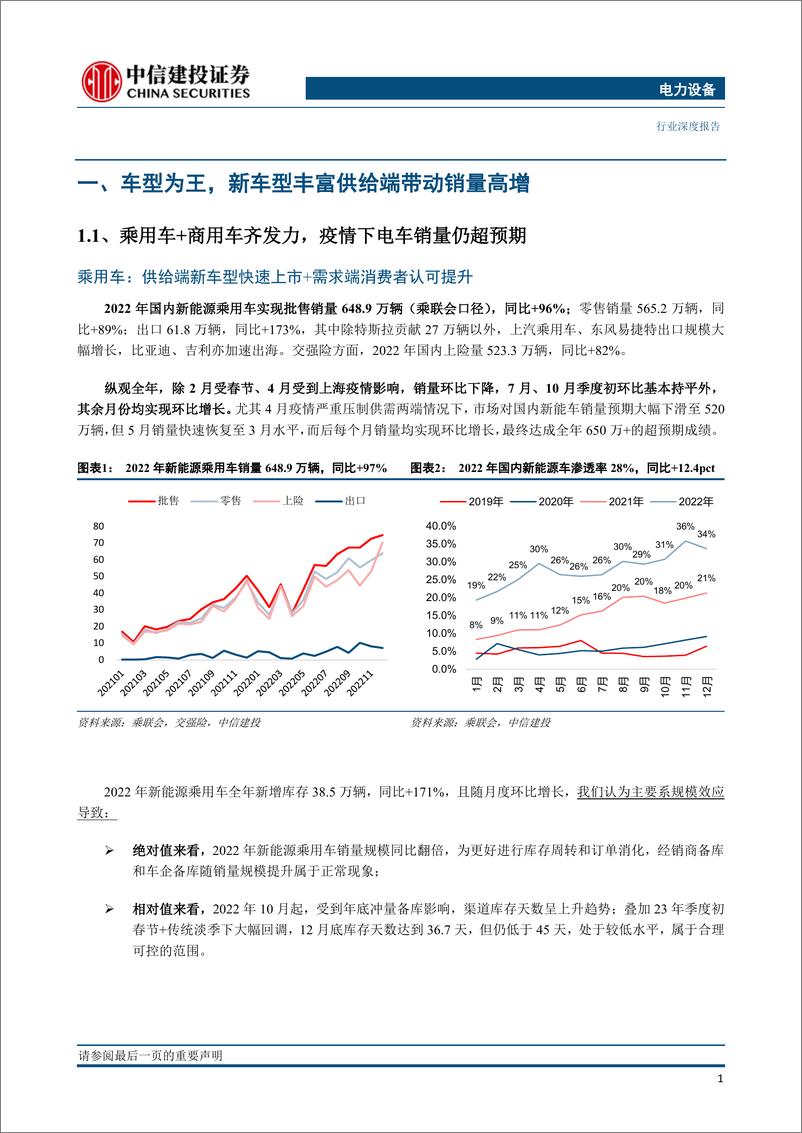 《电力设备行业中国2022年销量复盘（更新）：车型百花齐放，车企一超多强-20230216-中信建投-30页》 - 第4页预览图