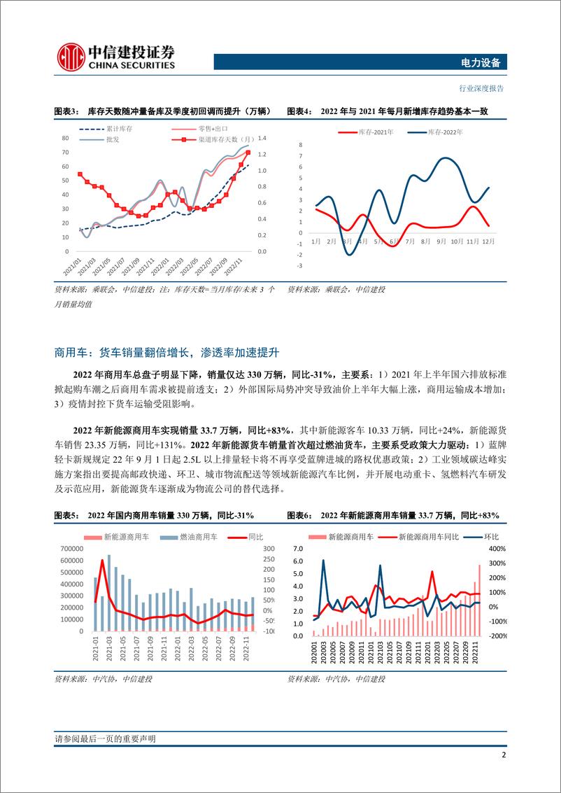 《电力设备行业中国2022年销量复盘（更新）：车型百花齐放，车企一超多强-20230216-中信建投-30页》 - 第5页预览图