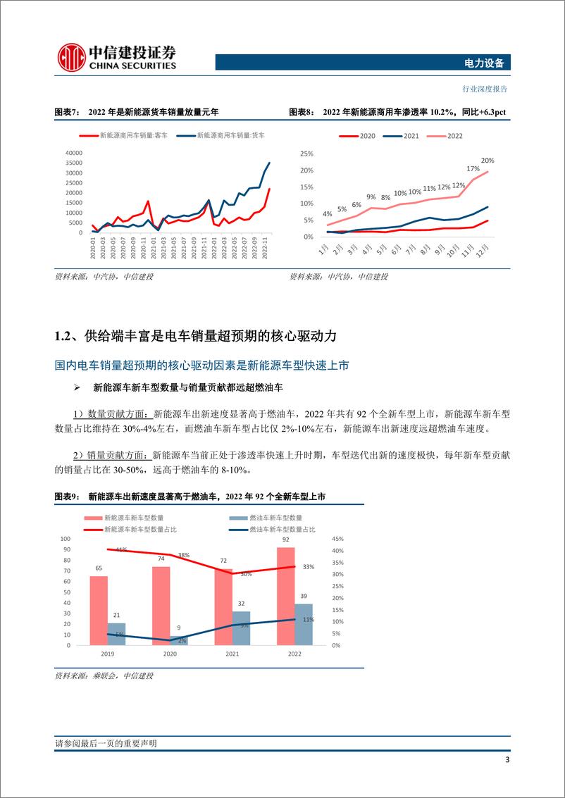 《电力设备行业中国2022年销量复盘（更新）：车型百花齐放，车企一超多强-20230216-中信建投-30页》 - 第6页预览图