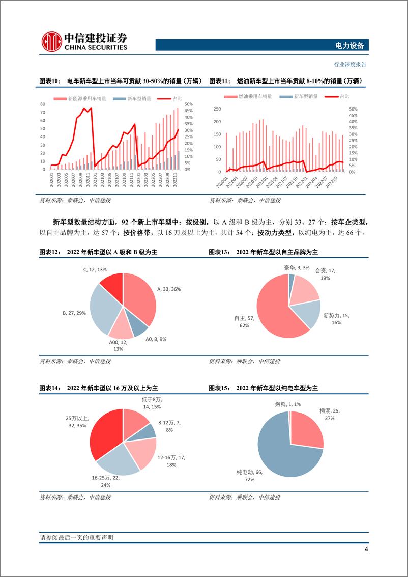 《电力设备行业中国2022年销量复盘（更新）：车型百花齐放，车企一超多强-20230216-中信建投-30页》 - 第7页预览图