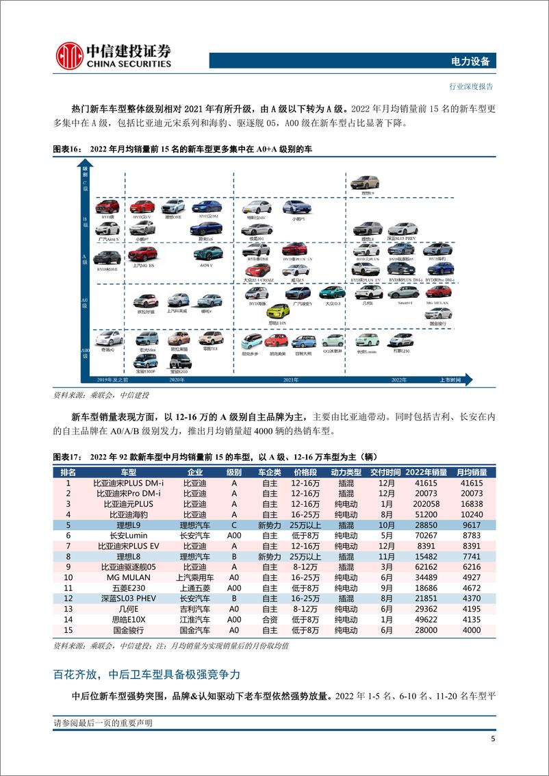 《电力设备行业中国2022年销量复盘（更新）：车型百花齐放，车企一超多强-20230216-中信建投-30页》 - 第8页预览图