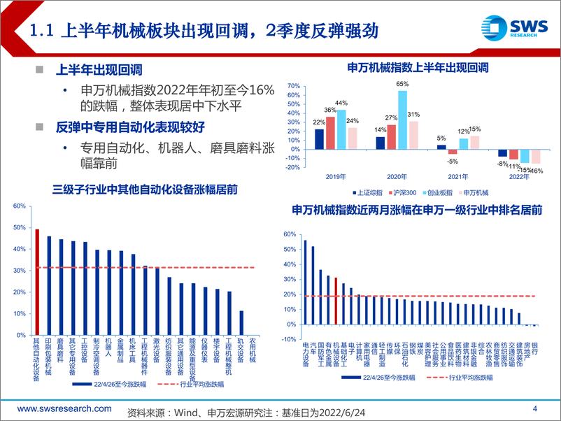 《2022年机械行业中期投资策略：国产高端装备崛起，关注景气+创新赛道-20220629-申万宏源-79页》 - 第5页预览图