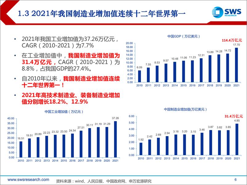 《2022年机械行业中期投资策略：国产高端装备崛起，关注景气+创新赛道-20220629-申万宏源-79页》 - 第7页预览图