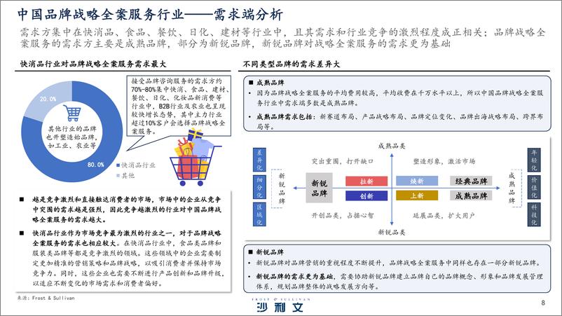 《2023年中国品牌战略全案服务行业白皮书》 - 第8页预览图