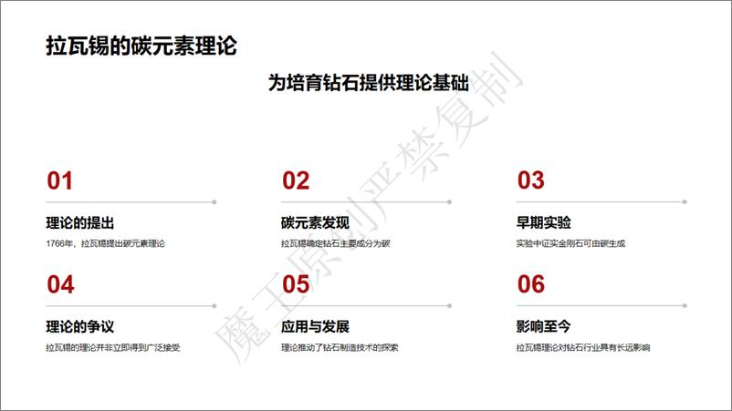 《2024培育钻石编年史-27页》 - 第5页预览图