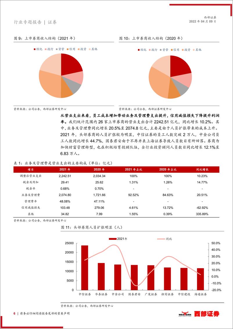 《证券行业2021年报业绩综述：财富管理+自营双轮驱动，市场扩容引领长线增长-20220409-西部证券-20页》 - 第7页预览图