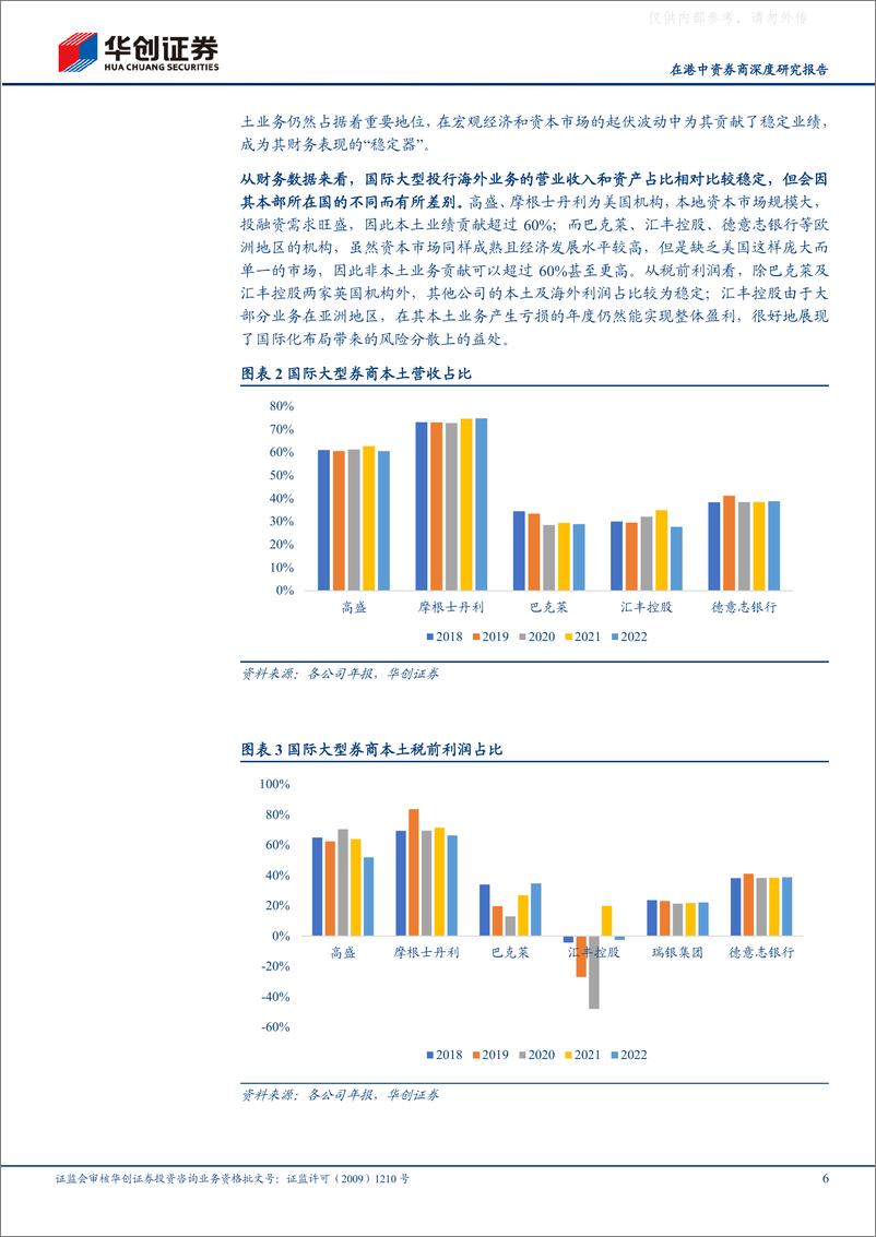 《华创证券-证券行业在港中资券商深度研究报告：国际化进程任重道远，短期遇挫前路不改-230529》 - 第6页预览图