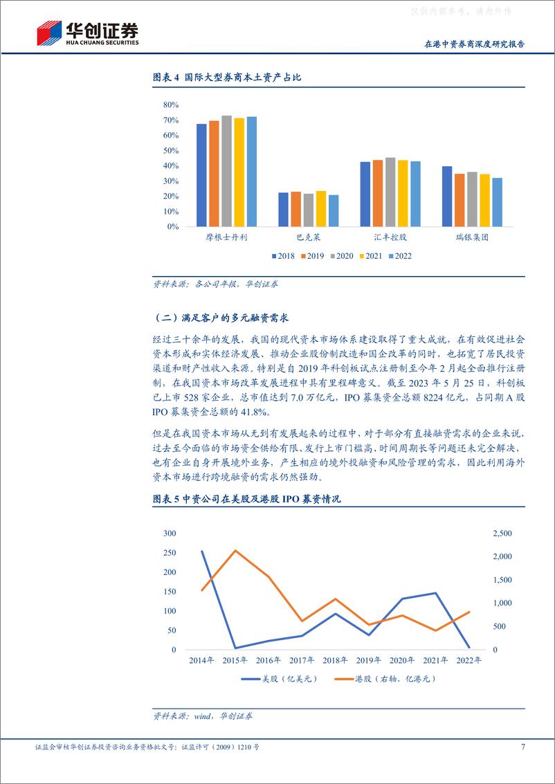 《华创证券-证券行业在港中资券商深度研究报告：国际化进程任重道远，短期遇挫前路不改-230529》 - 第7页预览图