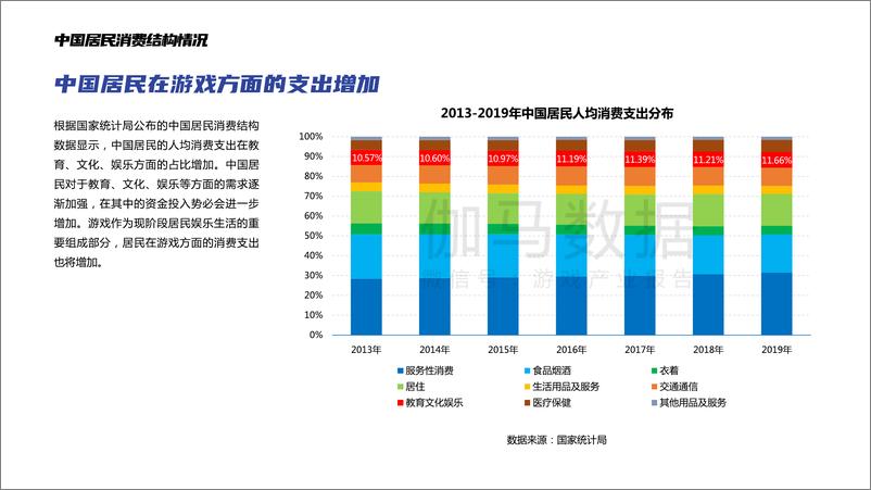 《游戏消费者权益保障调查报告》 - 第4页预览图