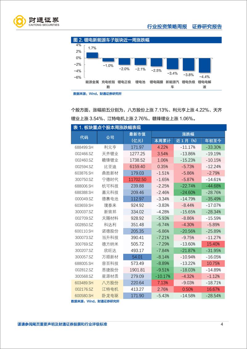 《锂电新能车行业周度投资策略：锂价继续高位震荡，氢能源中长期规划发布-20220327-财通证券-19页》 - 第5页预览图