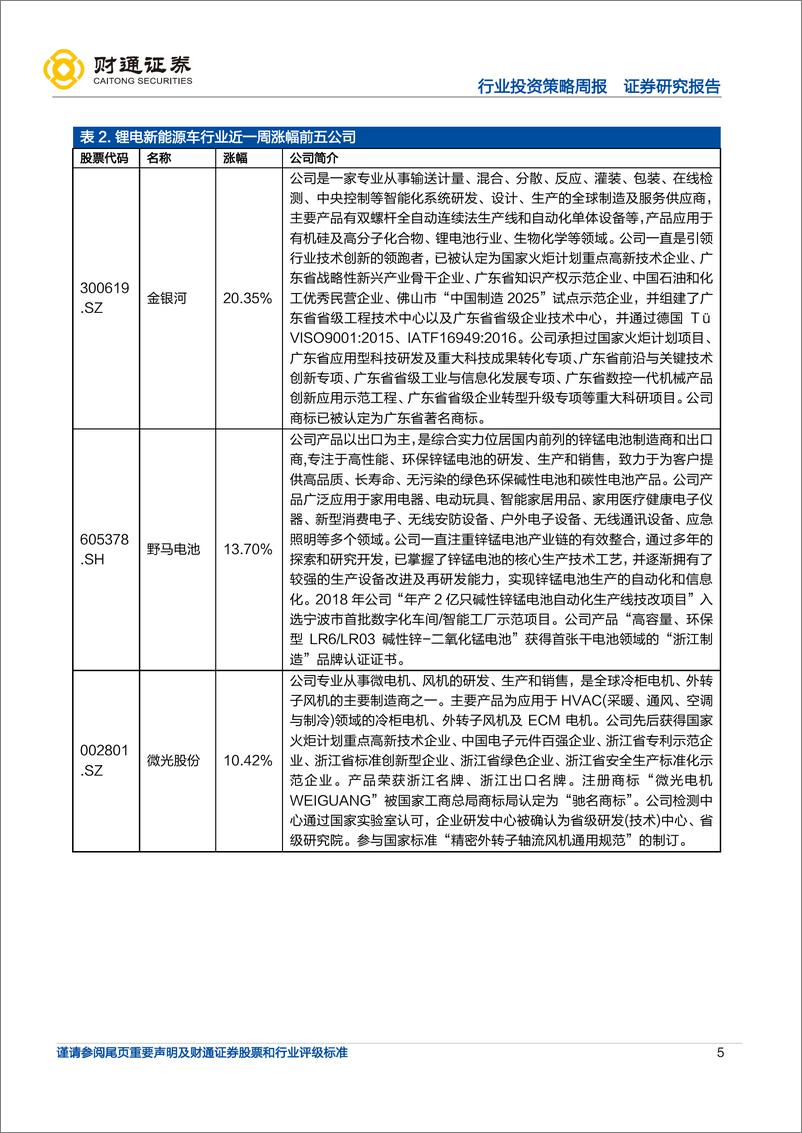 《锂电新能车行业周度投资策略：锂价继续高位震荡，氢能源中长期规划发布-20220327-财通证券-19页》 - 第6页预览图