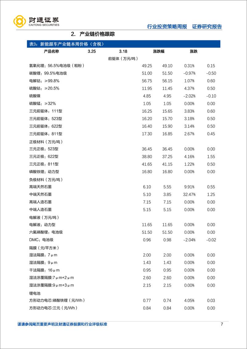 《锂电新能车行业周度投资策略：锂价继续高位震荡，氢能源中长期规划发布-20220327-财通证券-19页》 - 第8页预览图