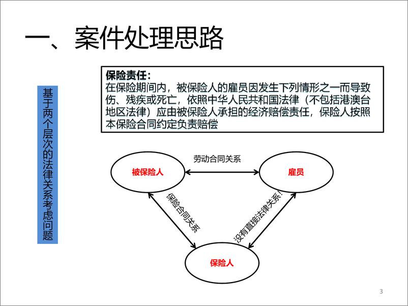 《雇主责任险案件处理思路与案例分享-20页》 - 第4页预览图