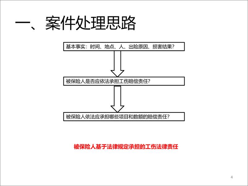 《雇主责任险案件处理思路与案例分享-20页》 - 第5页预览图